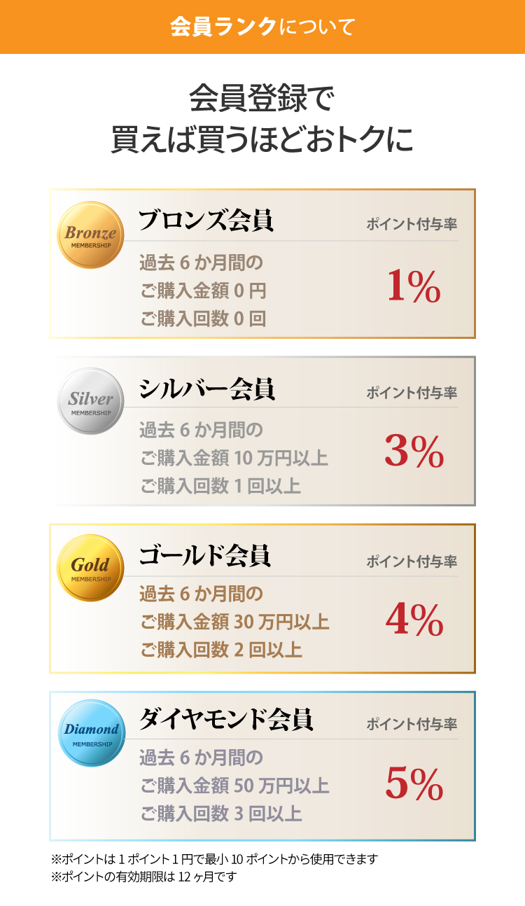 会員ランクについて