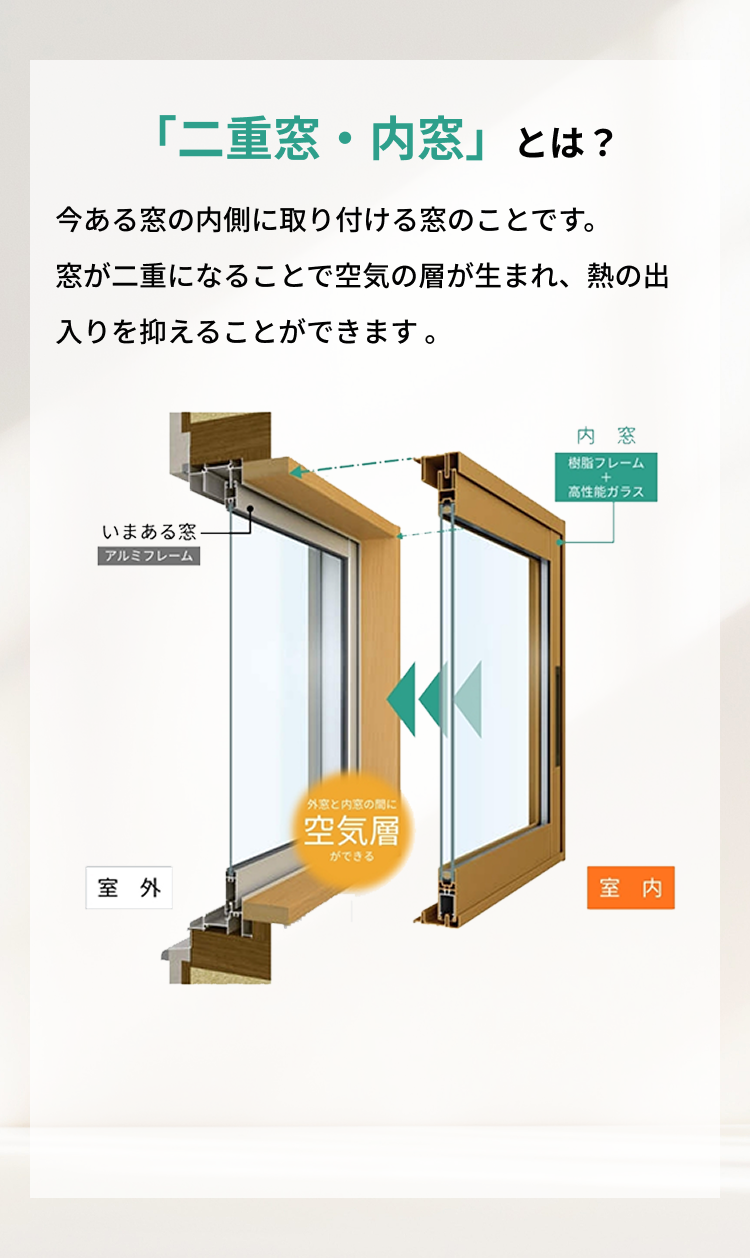 説明画像