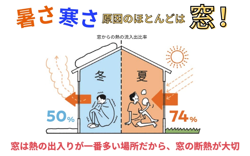 暑さ寒さの原因