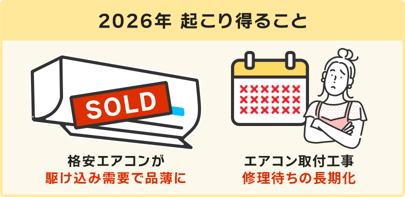 購入時期のイメージ