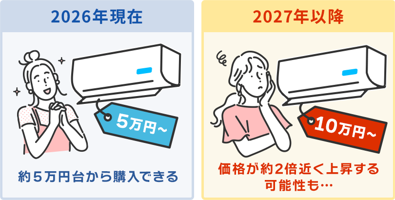 省エネ基準変更のイメージ