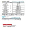 フェンス LIXIL ラフィーネフェンス4型 間仕切りタイプ Ｔ-12 本体 1000×1290mm 3枚目