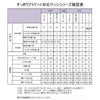 目隠し固定ルーバー TA W901～1050×H330～370mm オーダーサイズ 壁付け/枠付けブラケット 面格子 後付 目隠し 窓 防犯 フィルター サッシ 取付 リフォーム DIY 12枚目
