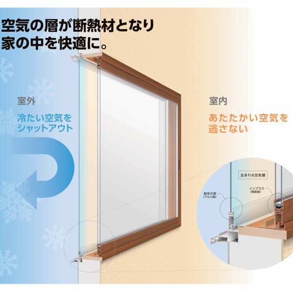 二重窓 内窓 インプラス for Renovation 引き違い窓 2枚建 巾W550