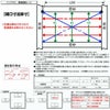 二重窓 内窓 インプラス リクシル 開き窓 安全乳白合わせ複層ガラス W501～700×H1401～1560mm LIXIL 室内用 窓サッシ 防音 断熱 2重窓 リフォーム DIY 6枚目