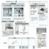 LIXIL ミニキッチン ハーフユニット 扉タイプ 間口90cm(900mm) IHヒーター200V DMK09HEW(B/E)(1/2)F200(R/L) コンパクトキッチン 流し台 リフォーム 4枚目