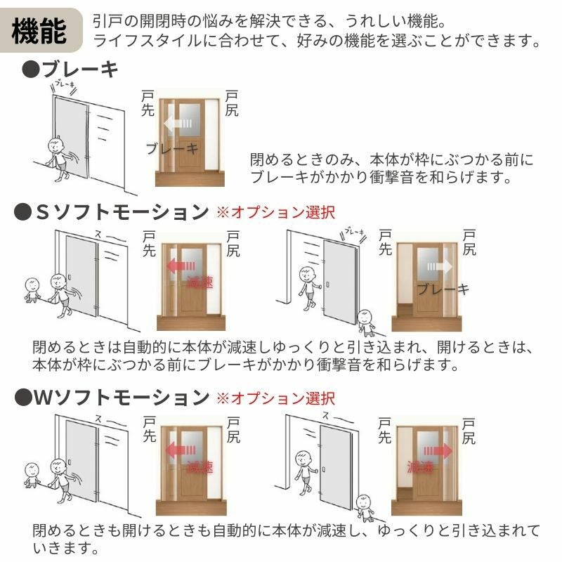 オーダーサイズ リクシル ラシッサＳ 通風タイプ 室内引戸 Vレール方式 引分け戸 ASWH-LTA ノンケーシング枠 W2341～3949㎜×Ｈ1728～2425㎜ 3枚目