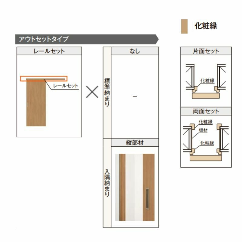 オーダーサイズ リクシル ラシッサS クローゼットドア 引戸 アウトセットタイプ LZB DW540?990×DH1700?2368mm 押入れ 棚 リフォーム DIY 7枚目