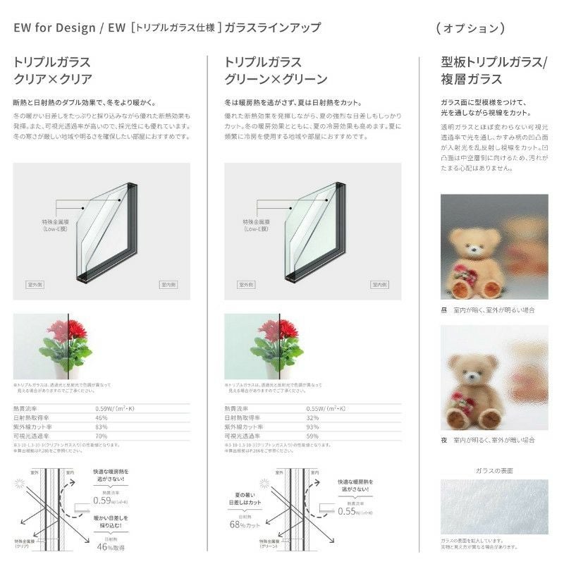 縦すべり出し窓 07409 EW for Design (TG) W780×H970mm 樹脂サッシ 窓 アングル付 クリプトンガス トリプルガラス リクシル LIXIL ＥＷ 樹脂サッシ 断熱 樹脂窓 住宅 オール 樹脂サッシ おたすけ リフォーム DIY 3枚目
