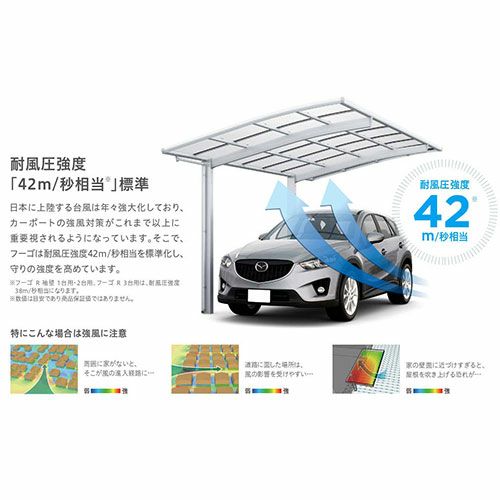 カーポート 1台駐車場 リクシル フーゴF 1台用 基本 27-50型 W2692 