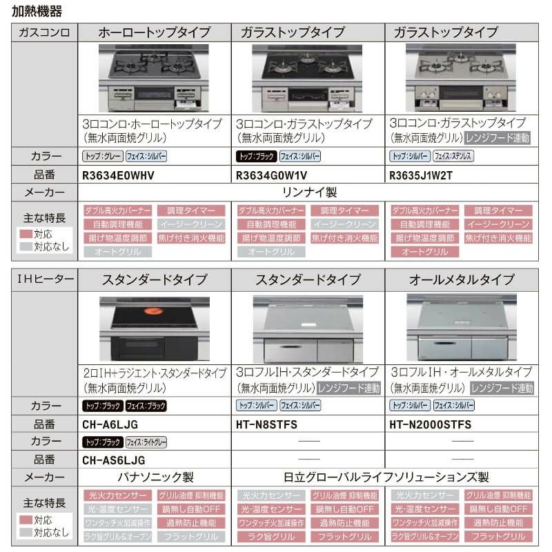 リクシル システムキッチン フロアユニット W1900mm 間口190cm GX 