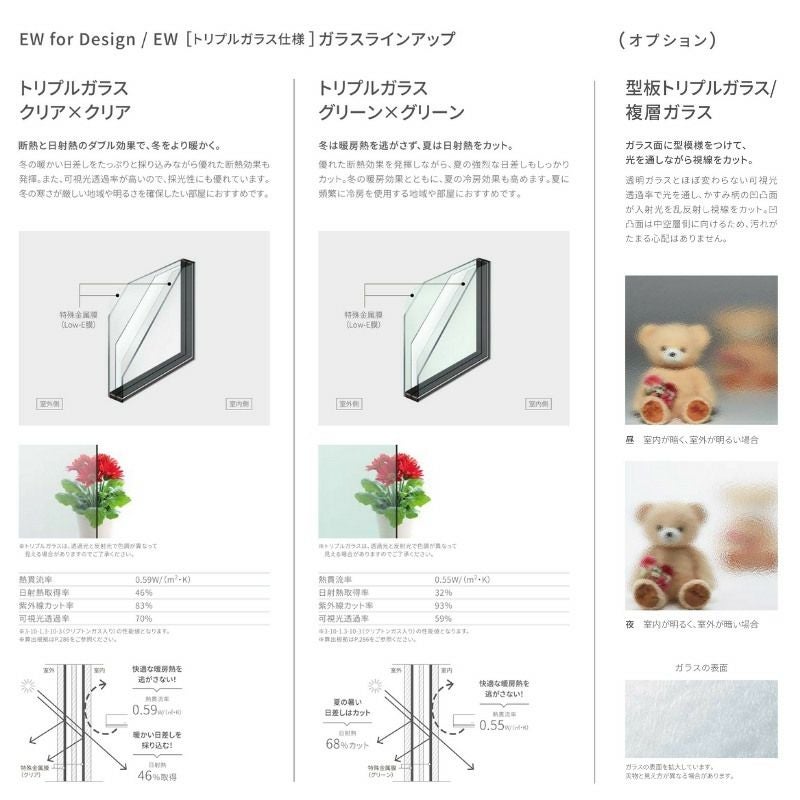 縦すべり出し窓 04611 EW (TG) W500×H1170mm 樹脂サッシ 窓 アングル無
