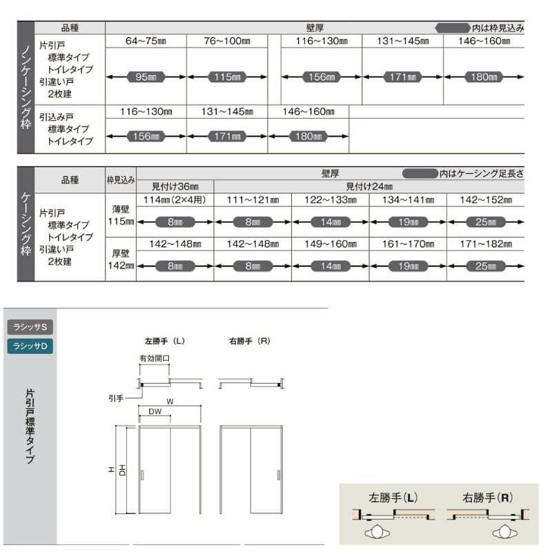 室内引戸 上吊方式 リクシル ラシッサD キナリモダン 片引戸 標準タイプ  AKUK-LAA ケーシング付枠 1220/1320/1420/1620/1820 鍵付/鍵なし 室内引き戸 DIY 4枚目