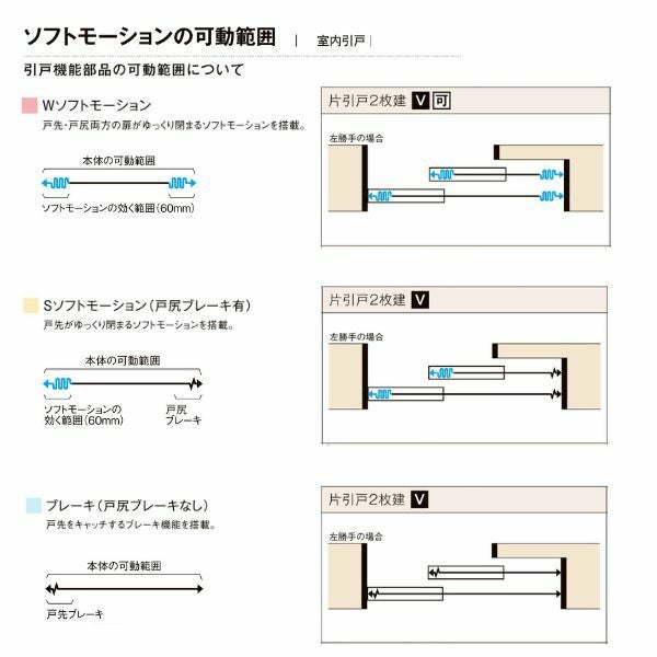 【オーダーサイズ 】リクシル ラシッサD ヴィンティア Ｖレール方式 片引戸 2枚建 AVKD-LGY ノンケーシング枠 Ｗ1748～2954mm×Ｈ1728～2425mm 7枚目