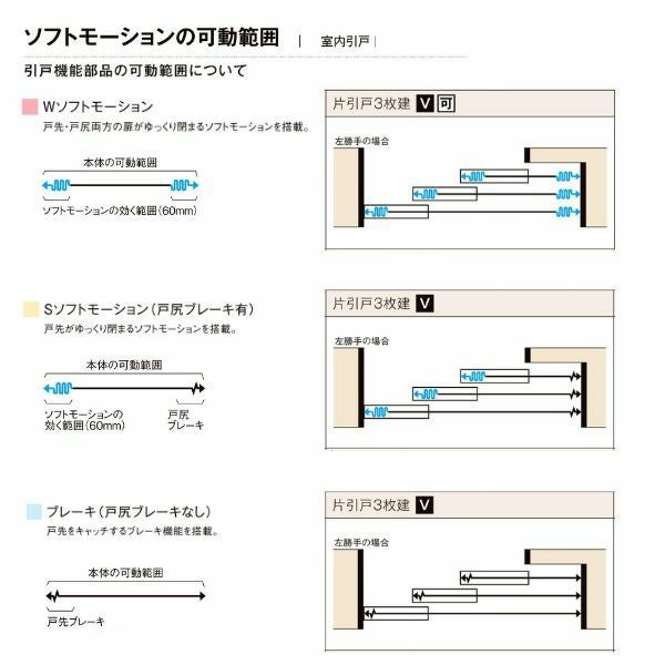 【オーダーサイズ 】リクシル ラシッサD ヴィンティア Ｖレール方式 片引戸 3枚建 AVKT-LAY ケーシング付枠 Ｗ2308～3916mm×Ｈ1728～2425mm 7枚目