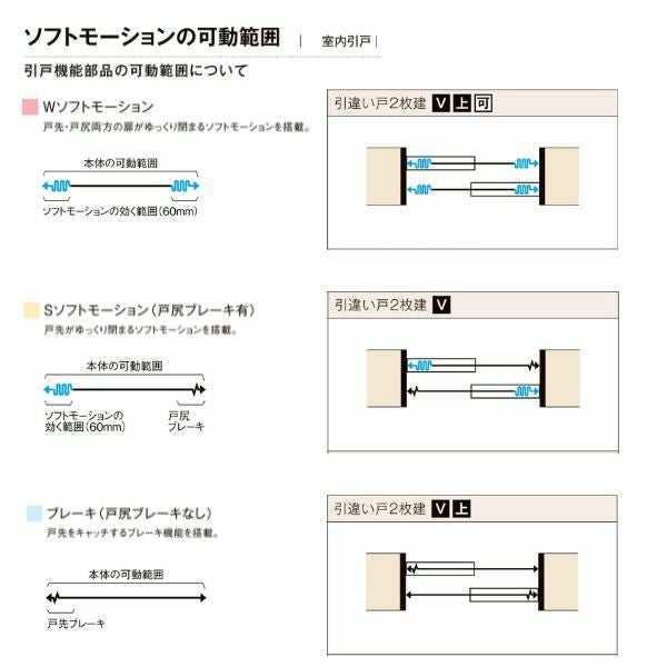 【オーダーサイズ 】リクシル ラシッサD ヴィンティア Ｖレール方式 引違い戸 2枚建 AVHH-LGY ケーシング付枠 Ｗ1188～1992mm×Ｈ1728～2425mm 7枚目