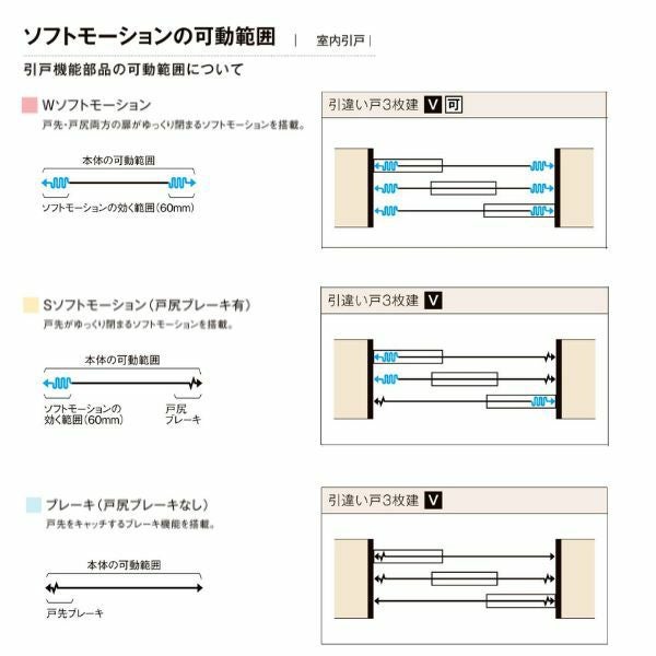 【オーダーサイズ 】リクシル ラシッサD ヴィンティア Ｖレール方式 引違い戸 3枚建 AVHT-LAY ノンケーシング枠 Ｗ2308～3916mm×Ｈ1728～2425mm 7枚目