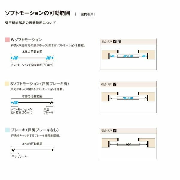 【オーダーサイズ 】リクシル ラシッサD ヴィンティア Ｖレール方式 引分け戸 AVWH-LGY ノンケーシング枠 Ｗ2341～3949mm×Ｈ1728～2425mm 7枚目