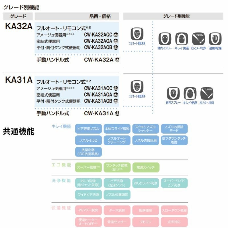 納期未定】 温水洗浄便座 CW-KA31AQA シャワートイレ KAシリーズ密結式