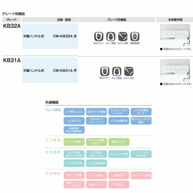 温水洗浄便座 CW-KB32シャワートイレ KBシリーズ 手動ハンドル式INAX イナックス LIXIL リクシル  便座 本体 交換 7枚目