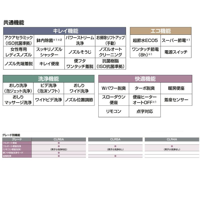 プレアスLSタイプ リトイレ グレードCLR4A シャワートイレ 便器  フルオートリモコン式  INAX イナックス LIXIL リクシル 交換 取り替えYBC-CL10HU DT-CL114AHU 6枚目
