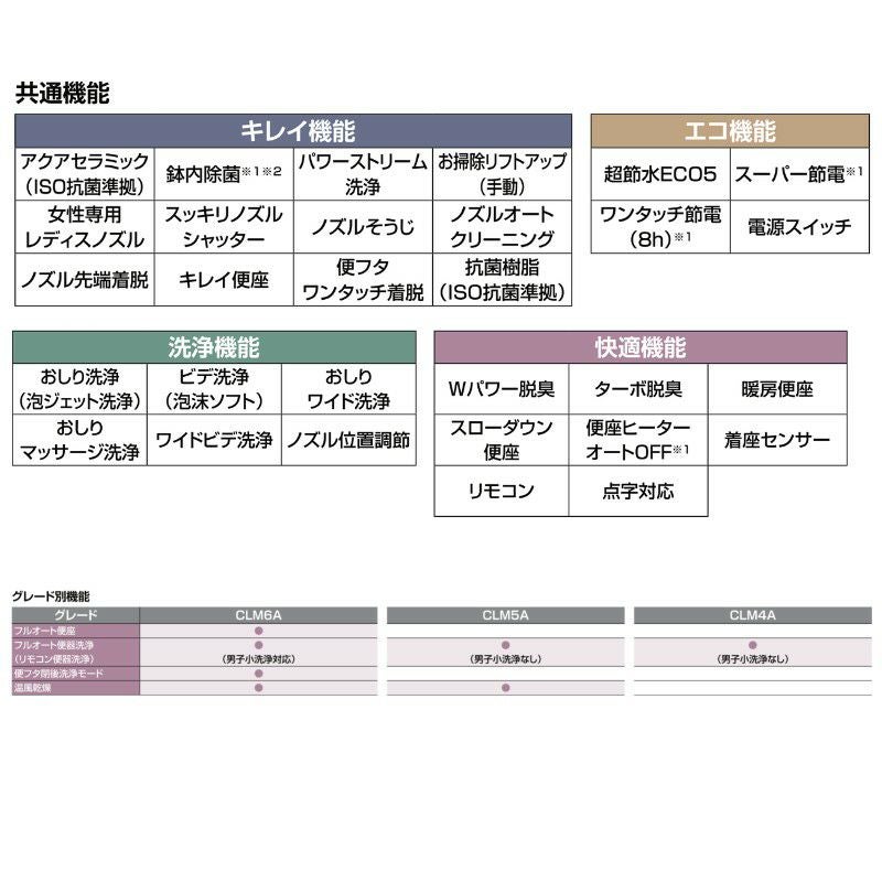プレアスLS マンションリフォーム用床上排水 グレードCLM5A シャワートイレ 便器  INAX イナックス LIXIL リクシル 交換 取り替えYBC-CL10PM DT-CL115APMU 6枚目