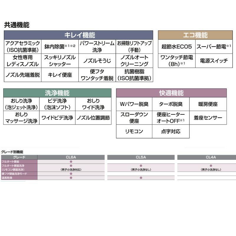 プレアスLSタイプ 床上排水 グレードCL6A シャワートイレ 便器  フルオートリモコン式  INAX イナックス LIXIL リクシル 交換 取り替え YBC-CL10PU DT-CL116AU 6枚目
