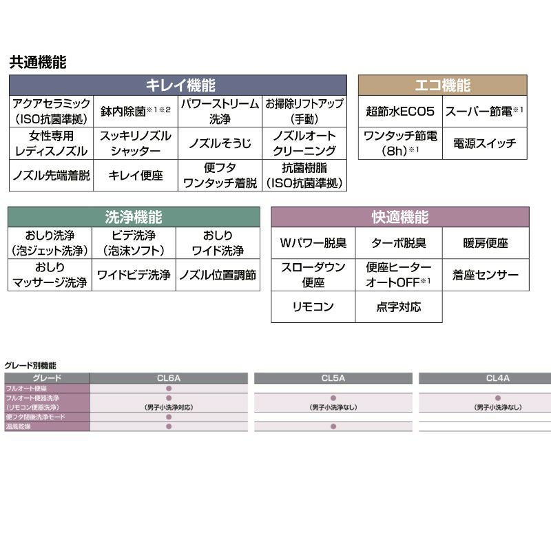 プレアスLSタイプ 床排水 グレードCL4A シャワートイレ 便器  フルオートリモコン式  INAX イナックス LIXIL リクシル 交換 取り替え YBC-CL10SU DT-CL114AU 6枚目