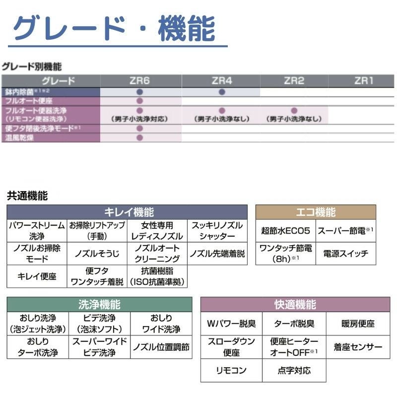 アメージュ シャワートイレ リトイレ BC-Z30H-DT-Z381H  手洗付 ECO5 INAX イナックス LIXIL リクシル 本体 交換 取り替え 6枚目