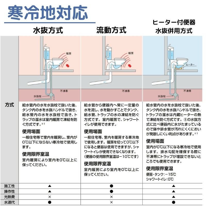 アメージュ シャワートイレ リトイレ BC-Z30H-DT-Z381H  手洗付 ECO5 INAX イナックス LIXIL リクシル 本体 交換 取り替え 8枚目