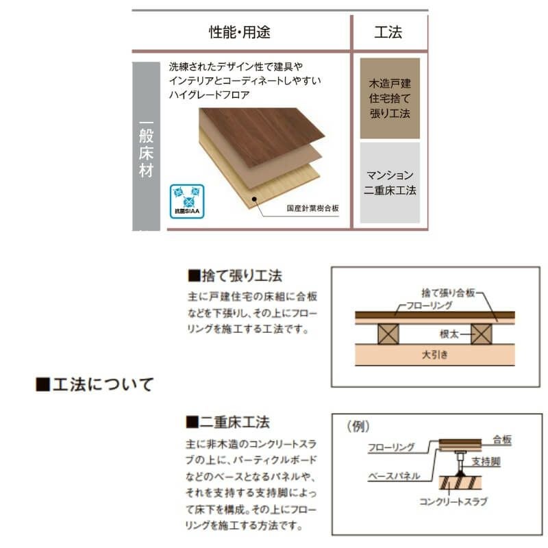 フローリング材 ラシッサ Dフロア ランダムストライプ調(ホワイト 