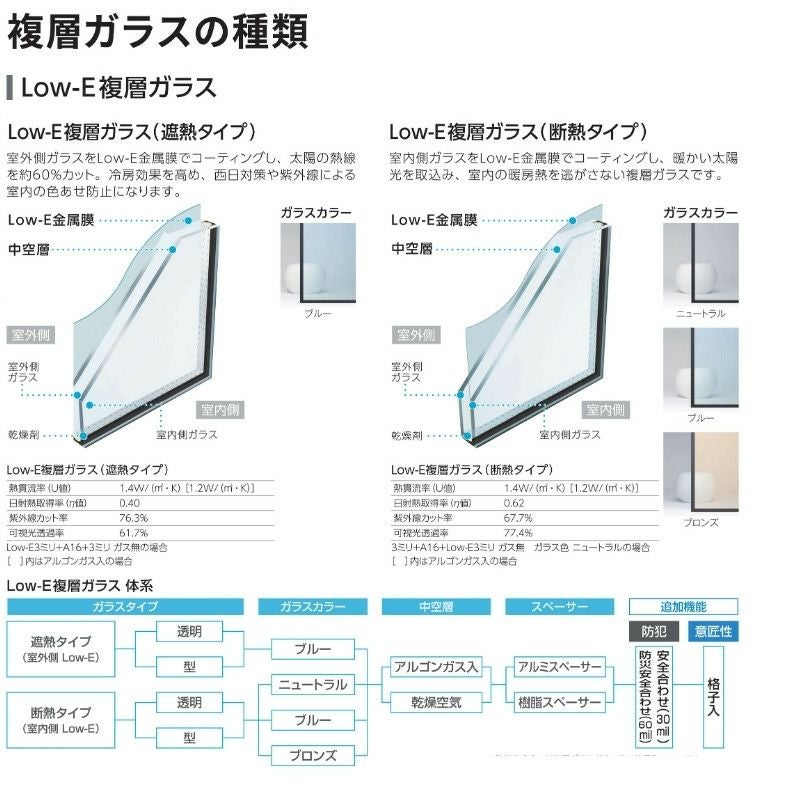 FIX窓 半外付 06013 エピソードⅡ NEO-R W640×H1370 mm YKKap 断熱