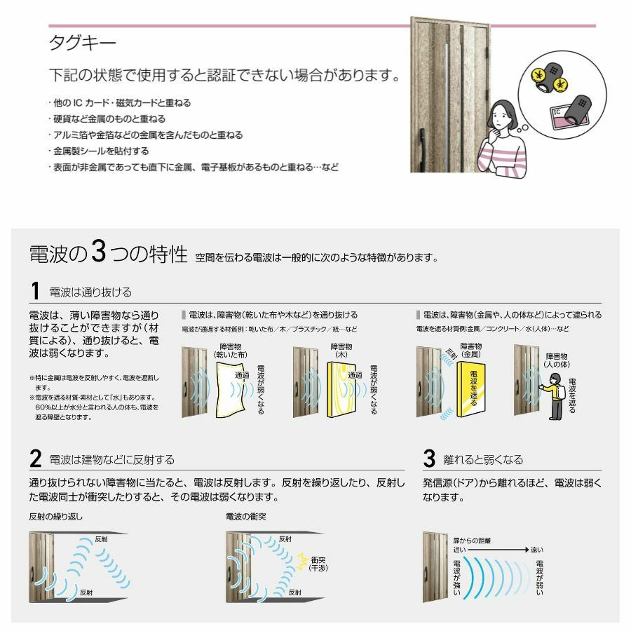 YKKAP 玄関ドア スマートコントロールキー用タグキー：追加用タグキー YSHHW-3K48193 アルミサッシ 5枚目