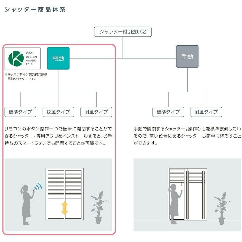 先付 単体シャッター 電動 16513 標準タイプ 規格サイズ W1690×H(CH