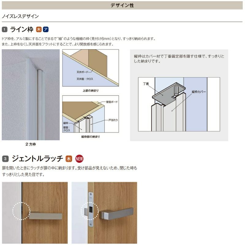 室内ドア 標準ドア ライン枠 2方枠 ラフィス RGV アクリル系パネル 05524/0624/06524/0724/0824/0924 20000 リクシル LIXIL Raffis 建具 交換 リフォーム DIY 6枚目