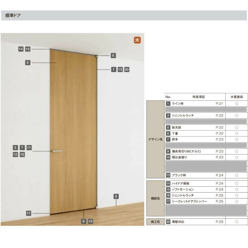 室内ドア 標準ドア ライン枠 2方枠 ラフィス RGW アクリル系パネル 05524/0624/06524/0724/0824/0924 20000 リクシル LIXIL Raffis 建具 交換 リフォーム DIY 5枚目