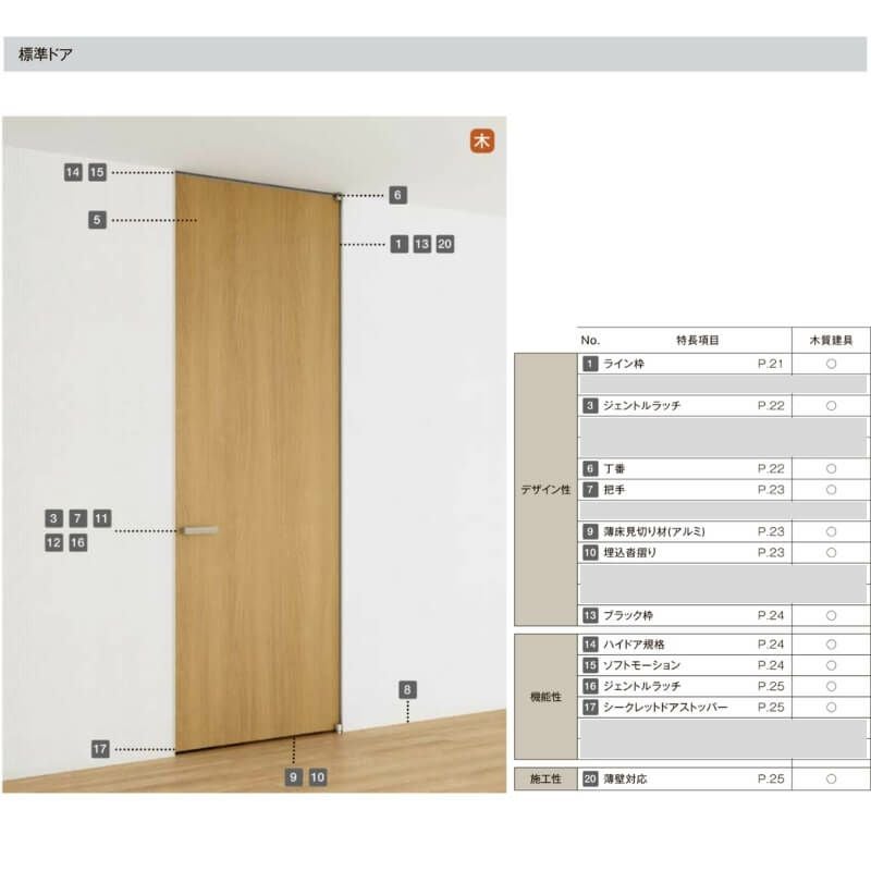 室内ドア 標準ドア ライン枠 3方枠 ラフィス RAA 05524/0624/06524/0724/0824/0924 20000 リクシル LIXIL Raffis 建具 交換 リフォーム DIY 5枚目