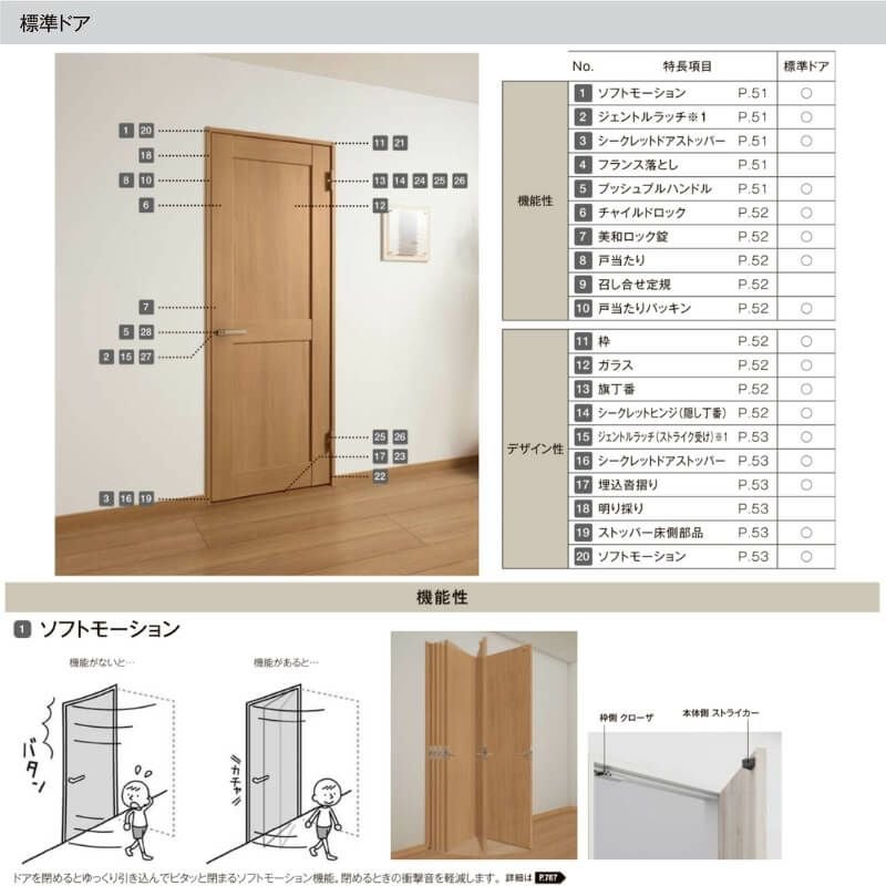 室内ドア 標準ドア ノンケーシング枠 ラフィス RGX アクリル系パネル 1224/05520/0620/06520/0720/0820/0920 リクシル LIXIL Raffis 建具 交換 リフォーム DIY 5枚目