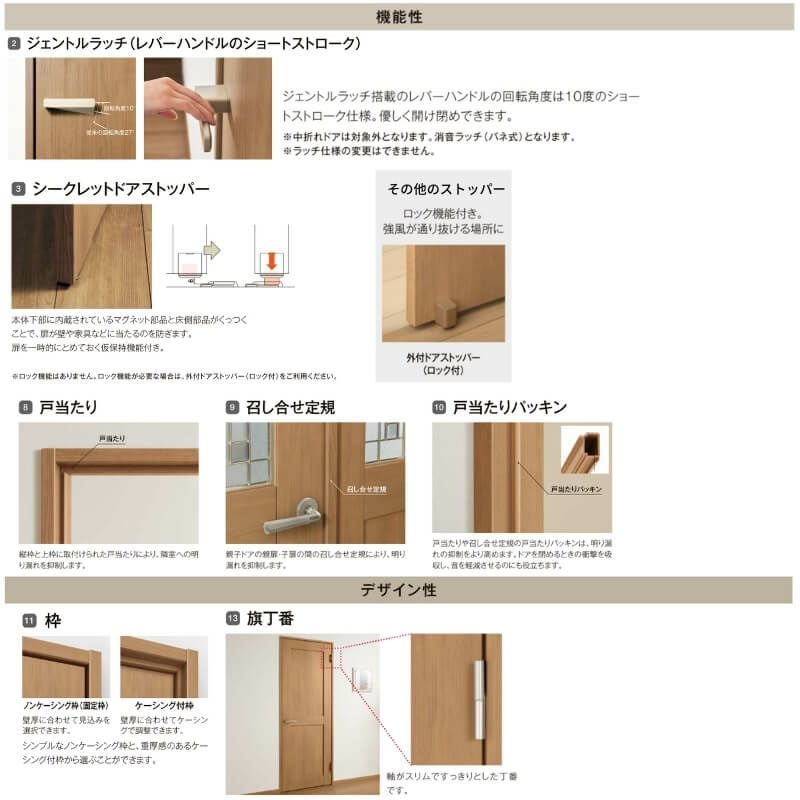 室内ドア 標準ドア ノンケーシング枠 ラフィス RGX アクリル系パネル 1224/05520/0620/06520/0720/0820/0920 リクシル LIXIL Raffis 建具 交換 リフォーム DIY 6枚目