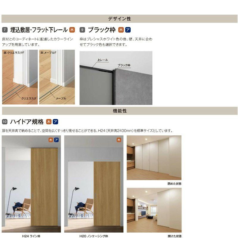 室内引戸 片引戸 3枚建 上吊方式 ライン枠 ラフィス RGV アクリル系パネル 3224 リクシル LIXIL Raffis 建具 リフォーム 9枚目