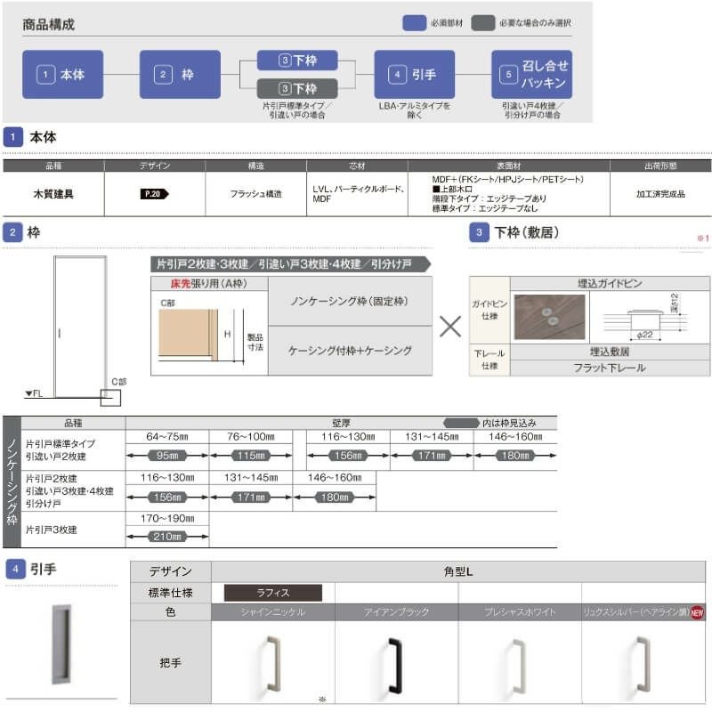 可動間仕切り 引分け戸標準タイプ 上吊方式 ノンケーシング枠 RAA