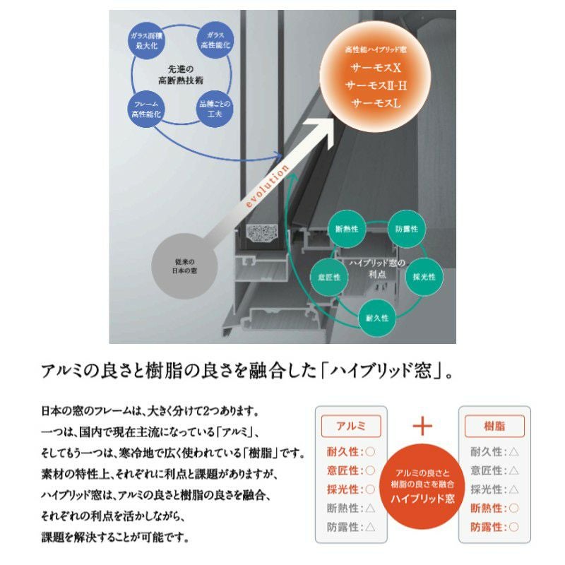 引き違い窓 W1801～2100×H1571～1650mm サーモスL 特注 オーダーサイズ
