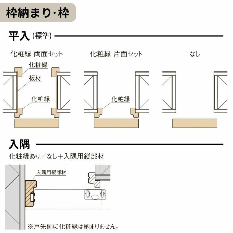 LIXIL 室内引戸 片引戸 アウトセット方式 固定枠なし ラシッサS 標準 