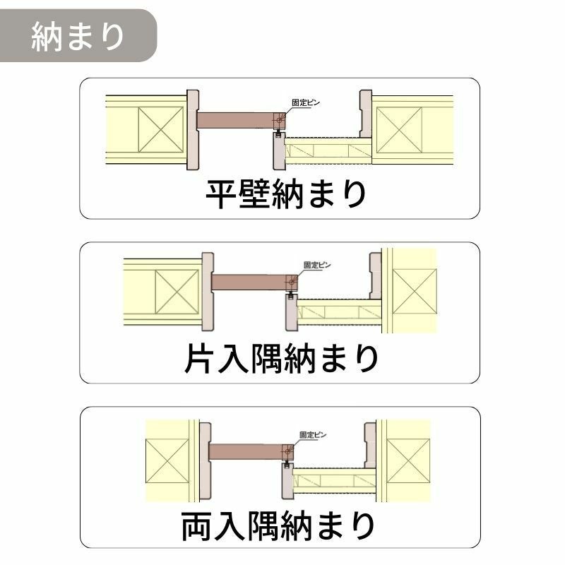 室内引戸 片引き戸 上吊り方式 ベリティス パネルタイプ PA型