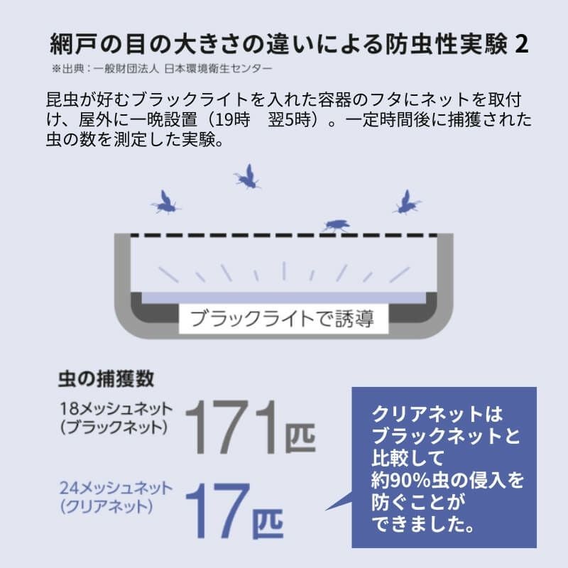 エピソード2NEO専用網戸 引違い網戸 サイズ呼称[23320-4] 4枚建サッシ