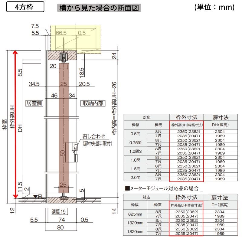 値下げ、DIYの得意な方に!!!。パナソニック クローゼット用折り戸 4枚もの 2セット パナソニック ベリティス クローゼットドア 折れ戸 4枚 PA型 (フラット