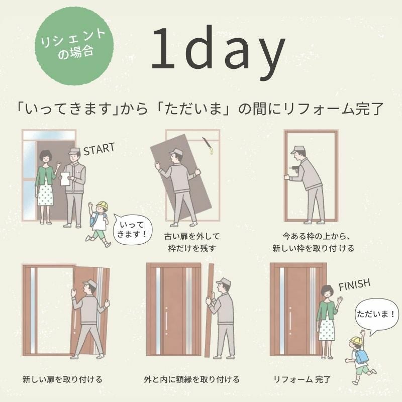 工事パック】 リフォーム用玄関ドア リシェント3 片開きドア ランマ