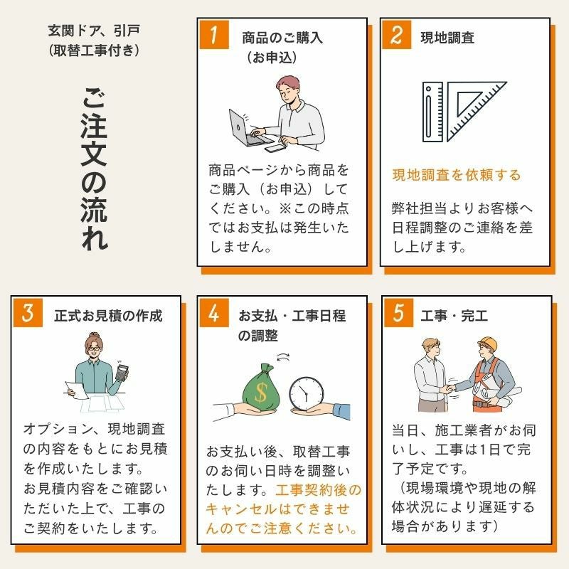 工事パック】 リフォーム用玄関ドア リシェント3 片開きドア ランマ