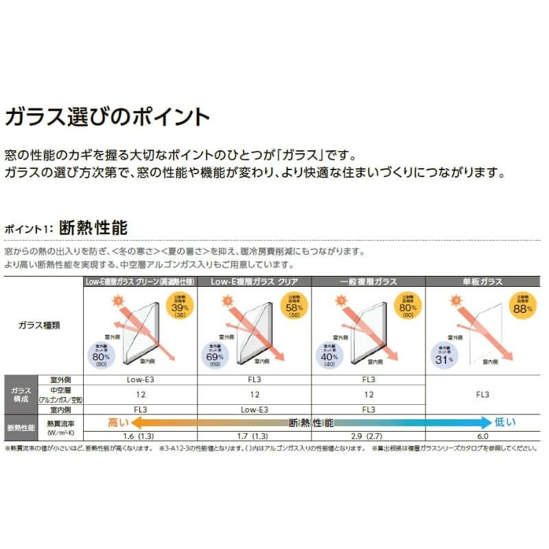 二重窓 内窓 インプラス リクシル 浴室仕様 ユニットバス納まり 開き窓