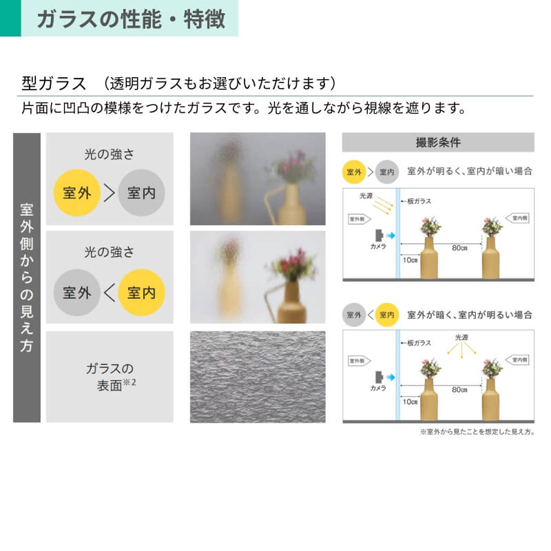 二重窓 内窓 YKK ウチリモ 浴室仕様 引違い窓 ユニットバス納まり